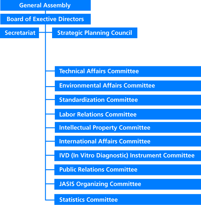 JAIMA Organization Chart