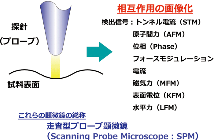 図1 SPM の概要