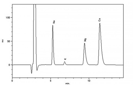  図4 水道水のクロマトグラム(陽イオン測定)
