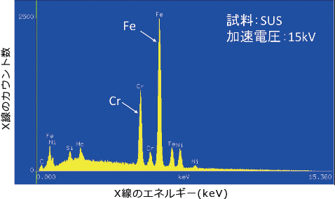 図8 X 線スペクトルの例