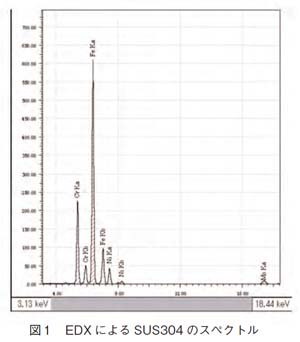 EDXによるSUS304のスペクトル
