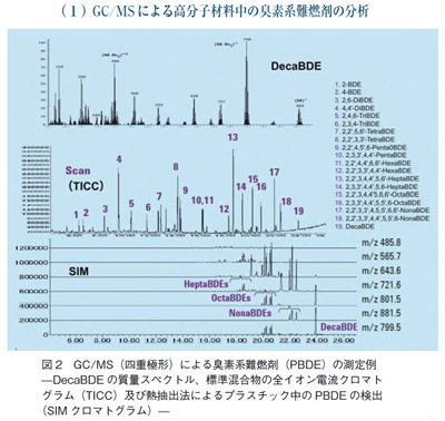 GC/MSによる高分子材料中の臭素系難燃剤の分析