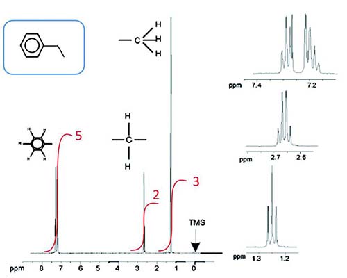 エチルベンゼンの1HNMR スペクトル