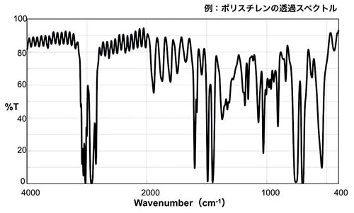 スペクトル 赤外線 吸収 赤外吸収スペクトル(IRスペクトル)って何だ？