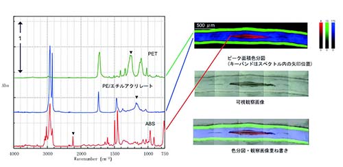 多層フィルムのマッピング測定