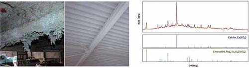 アスベストを含む建材の施工例と定性