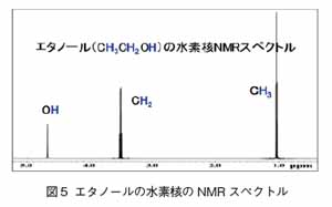 エタノールの水素核のNMRスペクトル