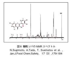 韃靼ソバのNMRスペクトル