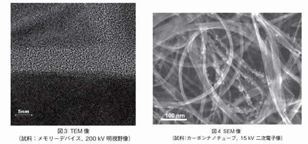TEM像（メモリーデバイス）とSEM像（カーボンナノチューブ）