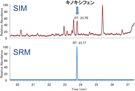 SIM とSRM の比較：ホップ中のキノキシフェンの分析例