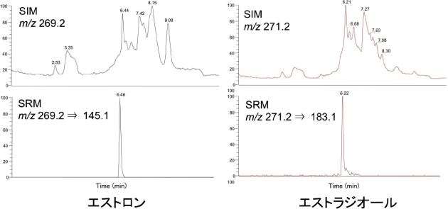 SIM とSRM の比較：河川水中のエストロン、エストラジオールの分析例