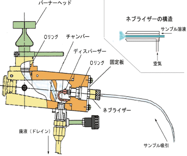 図2 フレーム法模式図