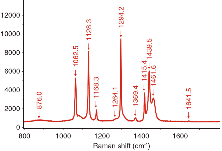 図2 ポリエチレンのラマンスペクトル