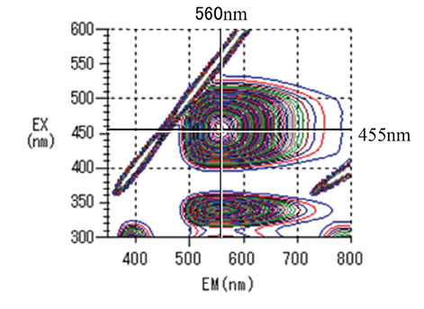 図5 三次元蛍光スペクトル