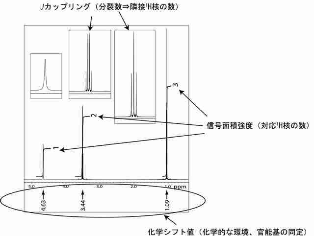 vol134_FT-NMR_fig3_s.jpg