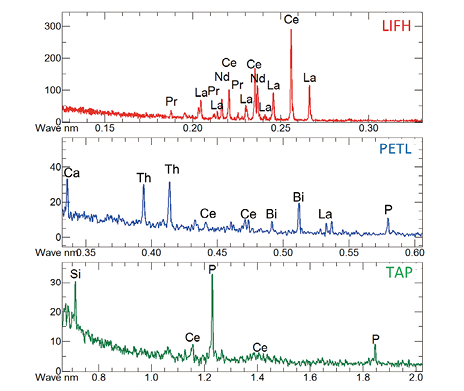 図3 EPMA の定性分析スペクトル(試料:Monazite)