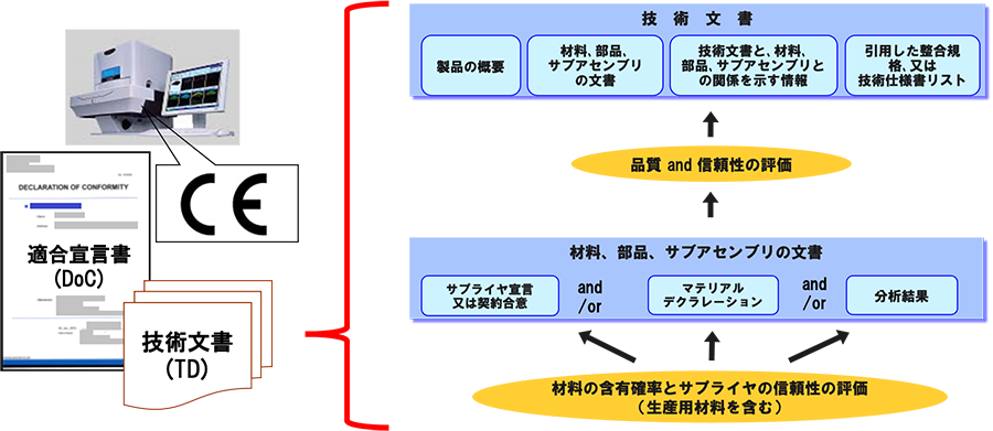 製品含有化学物質規制の歴史