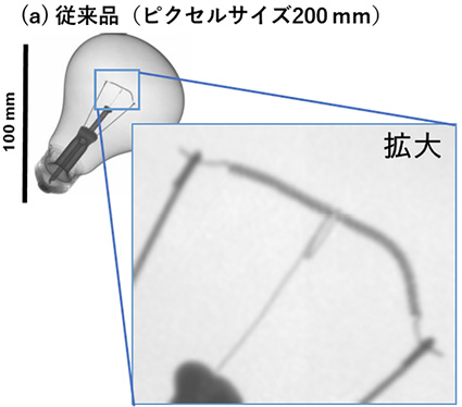 図３　電球のＸ線画像の比較；(a) 従来品の FPD、(b) 開発品の FPD（ピクセルサイズはともに 200 µm）