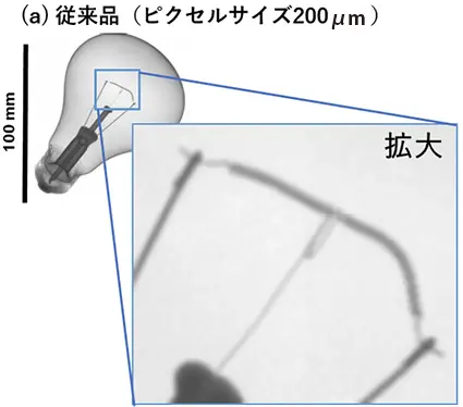 図３　電球のＸ線画像の比較；(a) 従来品の FPD、(b) 開発品の FPD（ピクセルサイズはともに 200 µm）