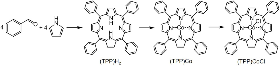 図３ コバルトポルフィリン錯体の合成スキーム
