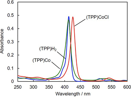 図４ 合成したポルフィリンのUV-Vis スペクトル