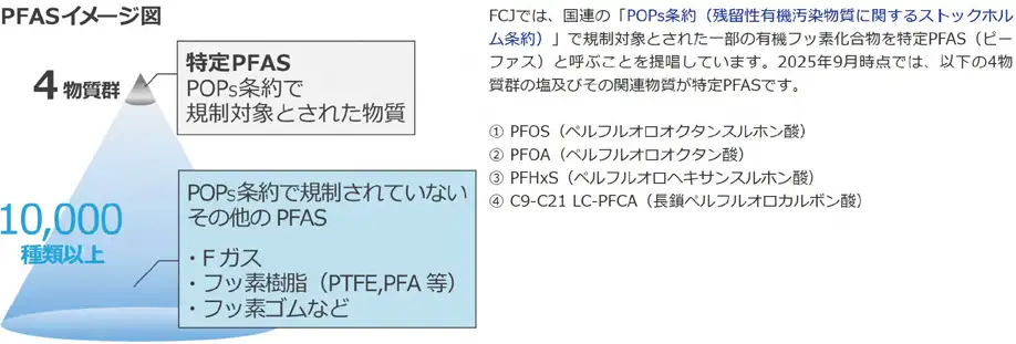 図3.特定PFASイメージ図
