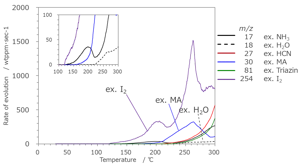 図1 TPD-MS_v3