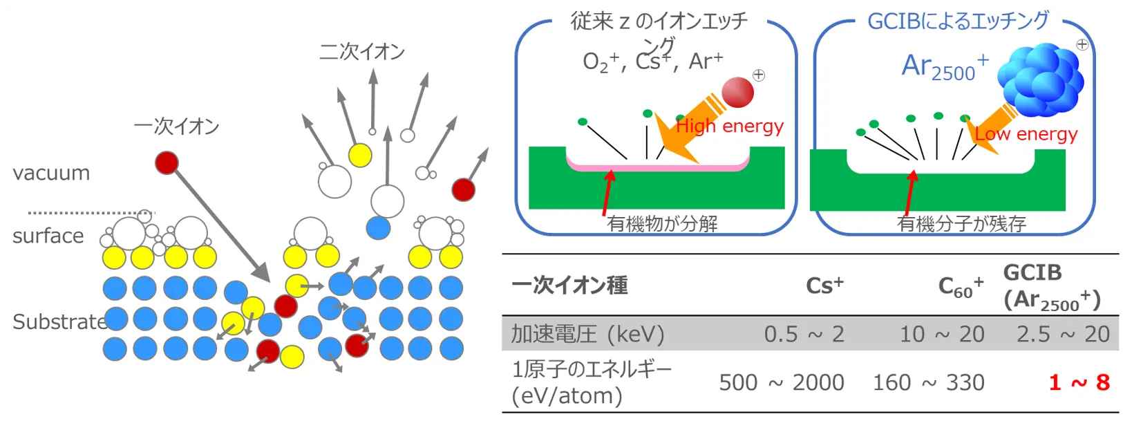 図3 SchimaticDiagram-SIMS